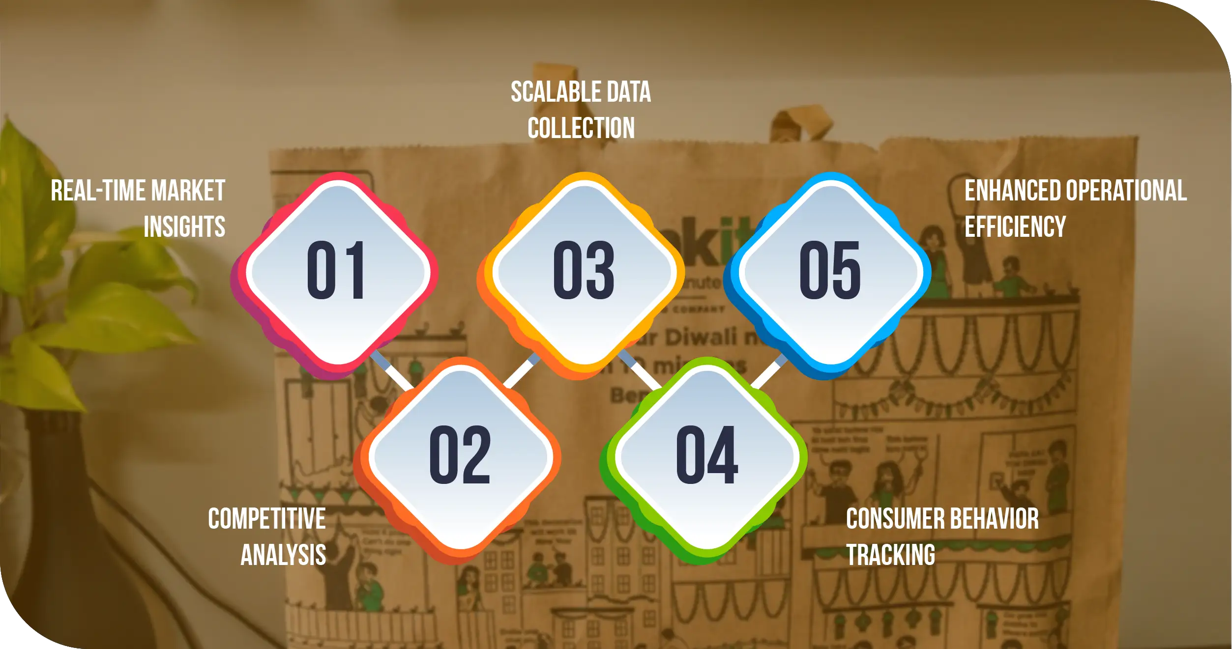 Advantages-of-Collecting-Data-Using-Food-Data-Scrape